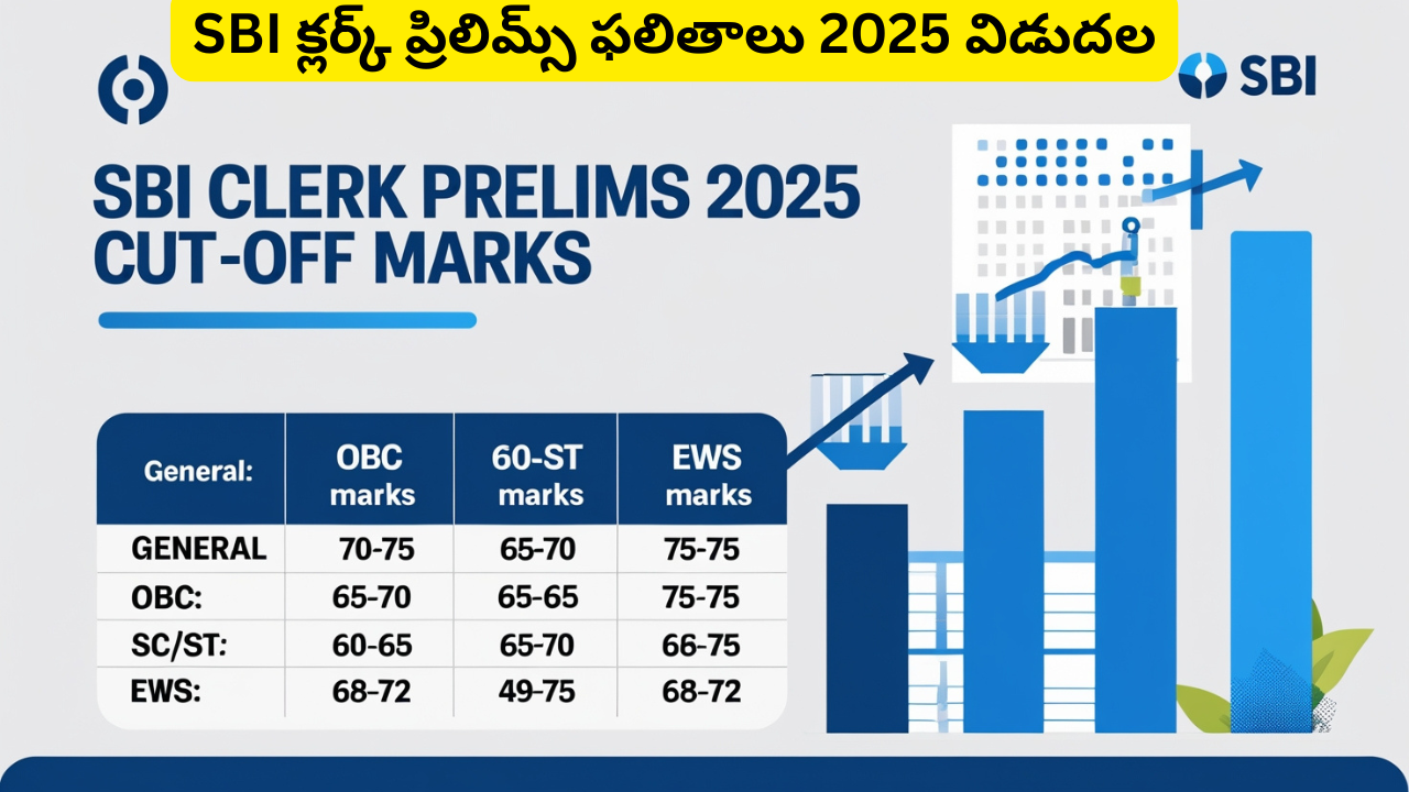 SBI Clerk Prelims Result 2025 Released